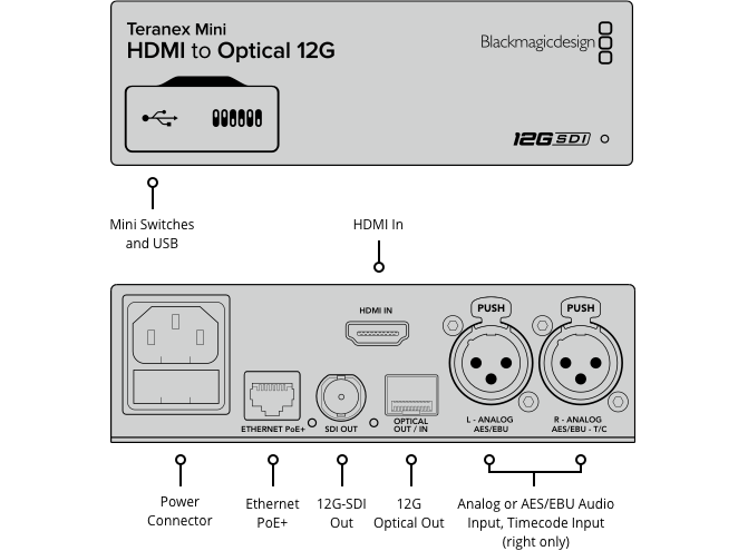 Teranex Mini - SDI to HDMI 12G