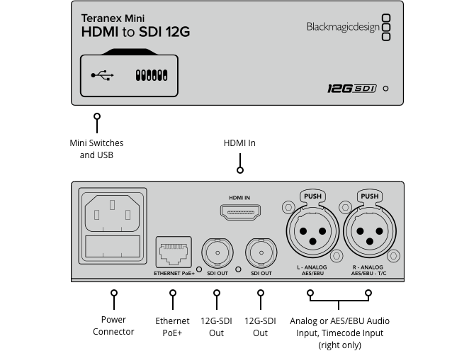 Teranex Mini - SDI to HDMI 12G