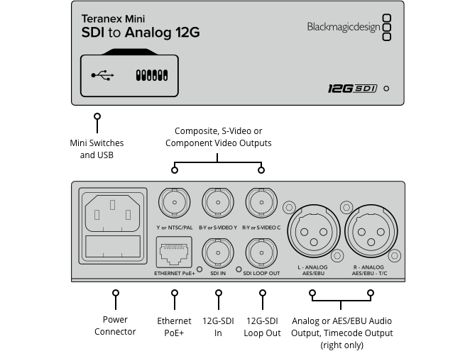 Teranex Mini - SDI to HDMI 12G
